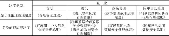 肖红军、张丽丽：中国企业数字科技伦理自律自治机制研究