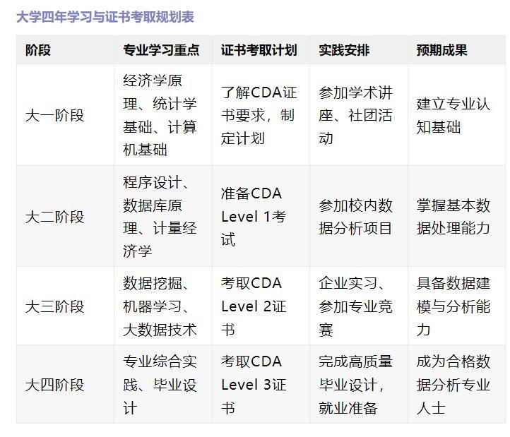数字经济专业核心课程全解析